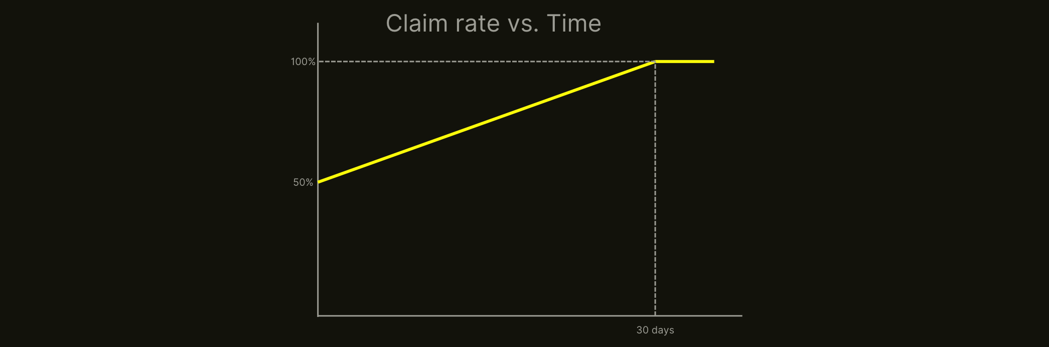 Abstract gas parameters