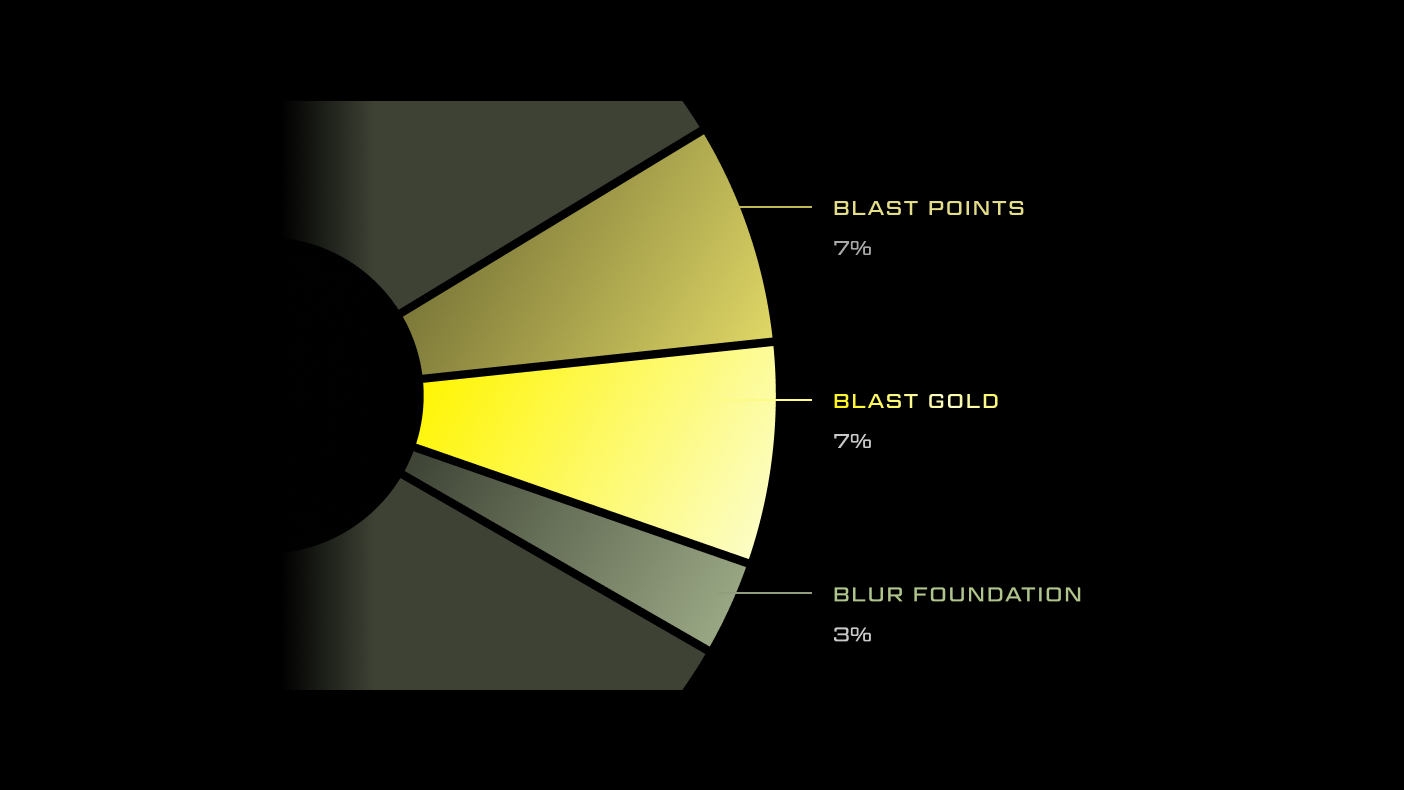 Abstract gas parameters