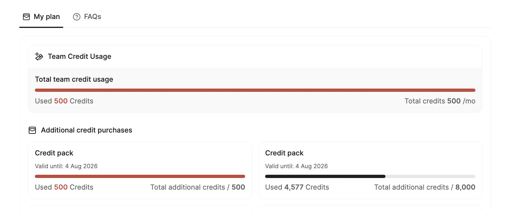Enrichment Credits Usage