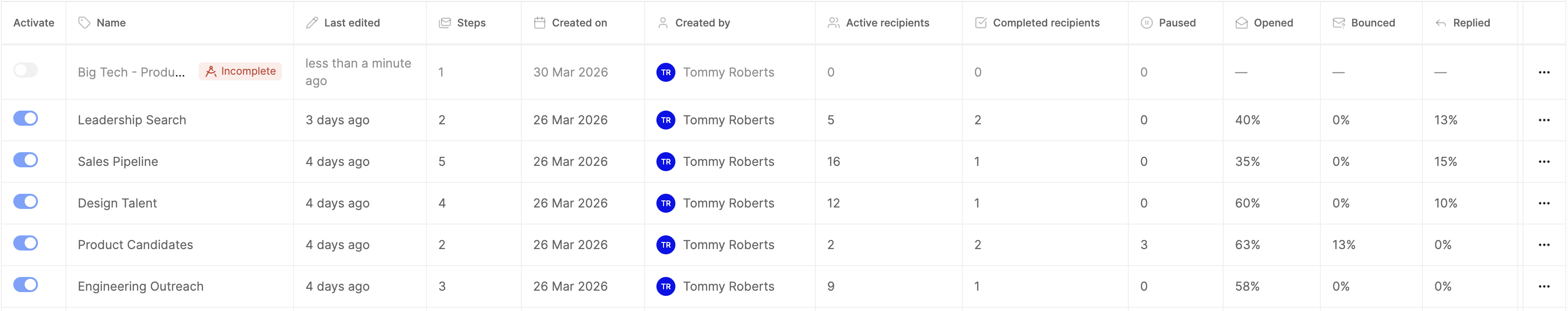 Send Sequences Dashboard Activation Options
