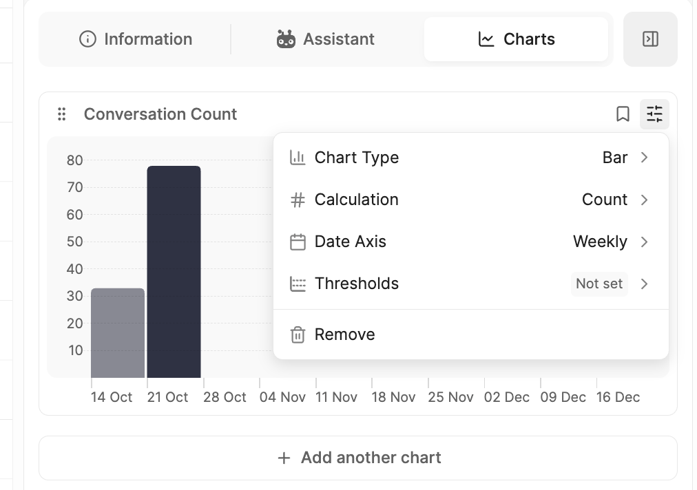 Reports Charts