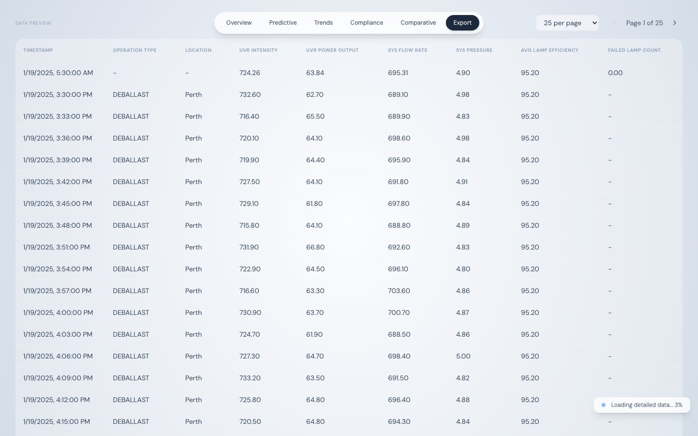 CSV and PDF export buttons with record count indicator