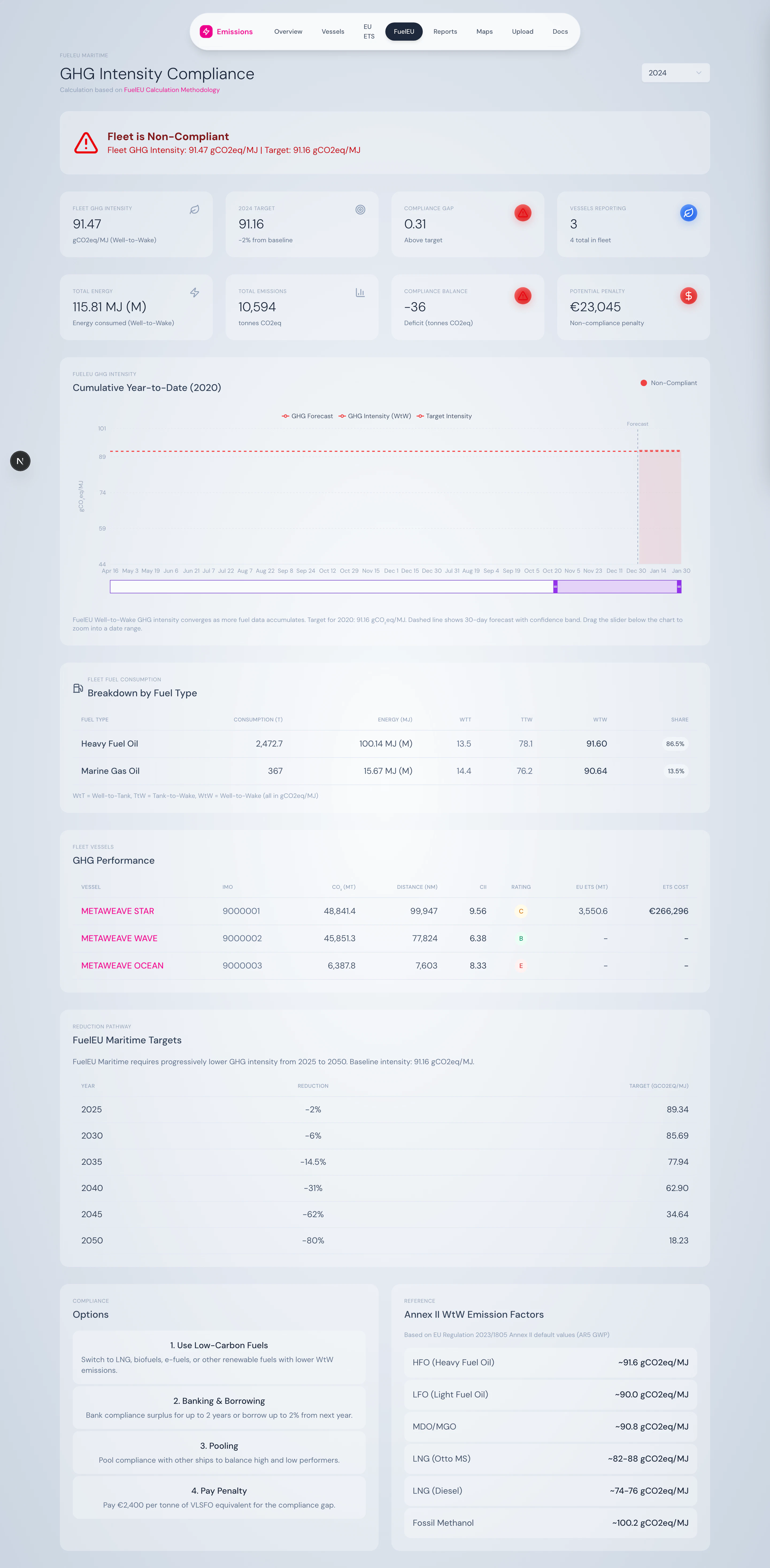 FuelEU dashboard hero