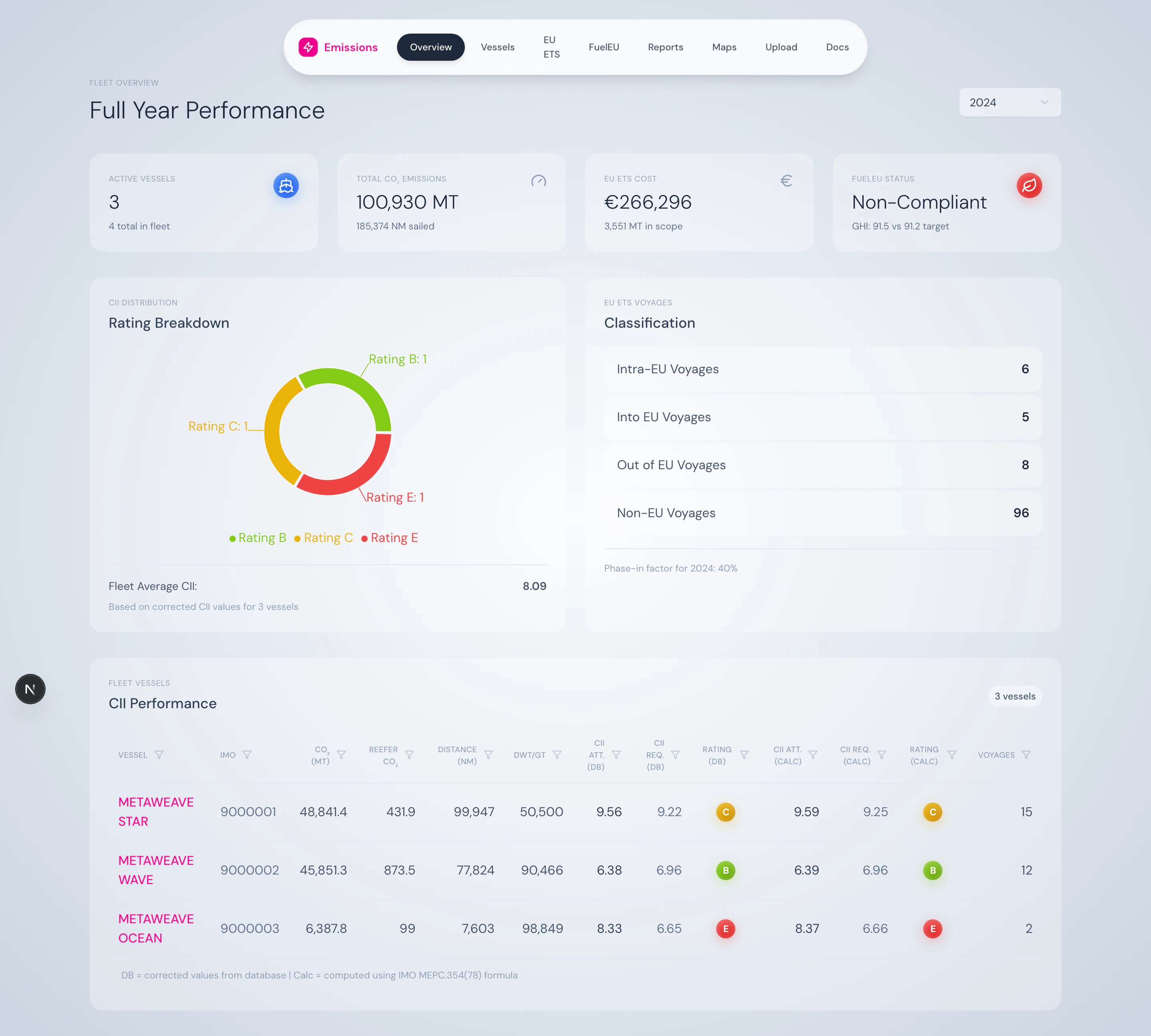 Fleet overview dashboard