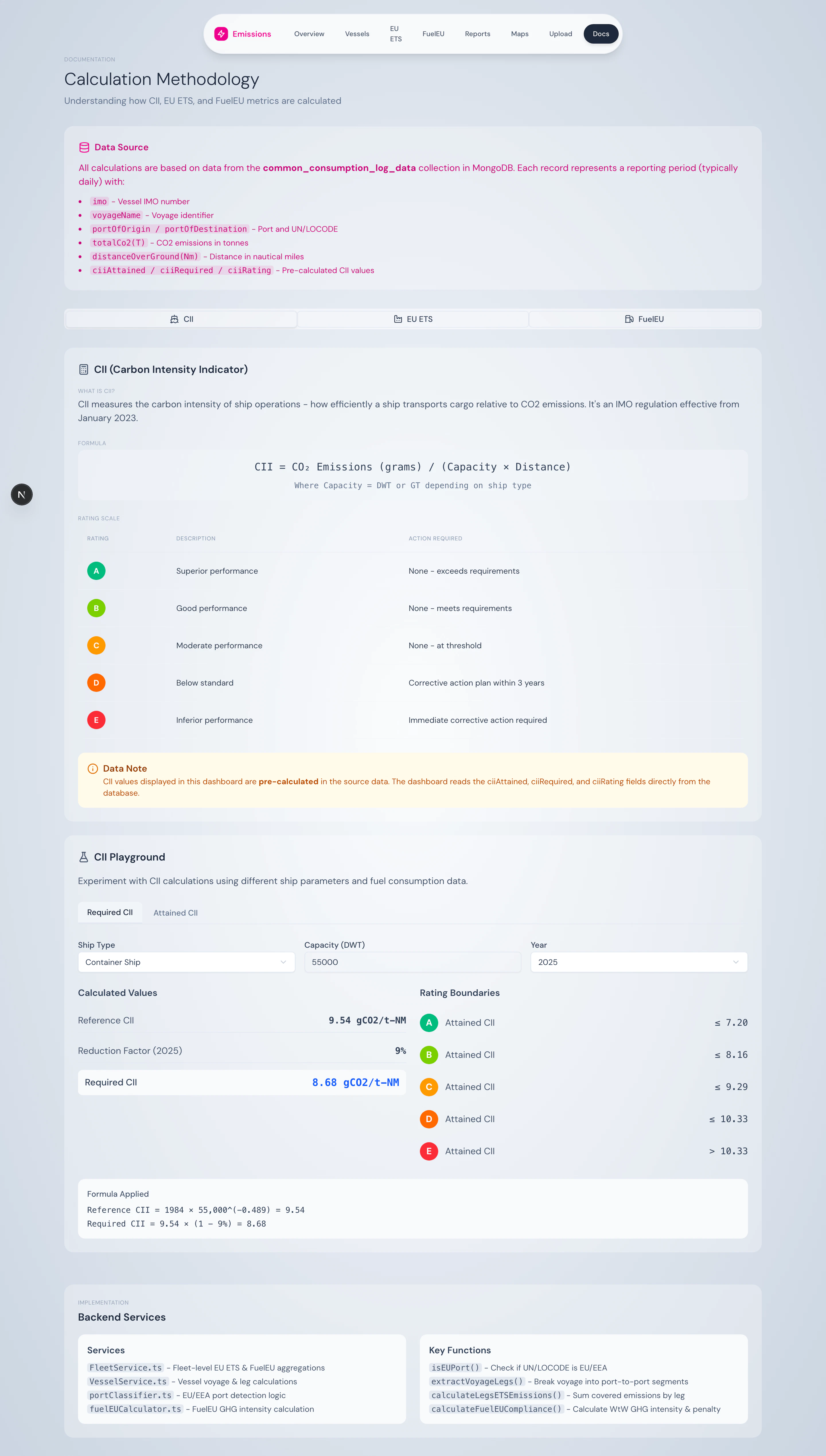EU ETS tab
