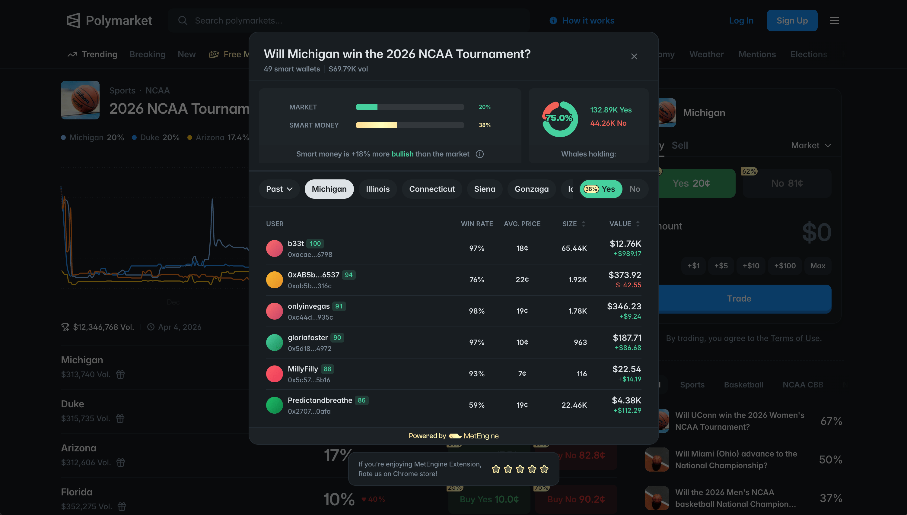 Smart money & Whales holding
