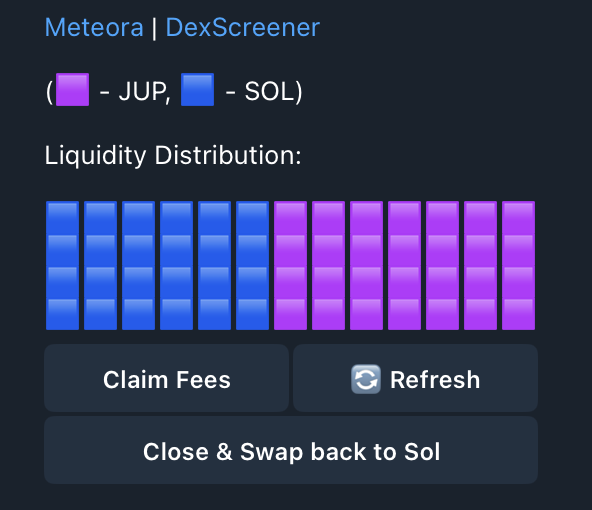 Position visualization showing active bins