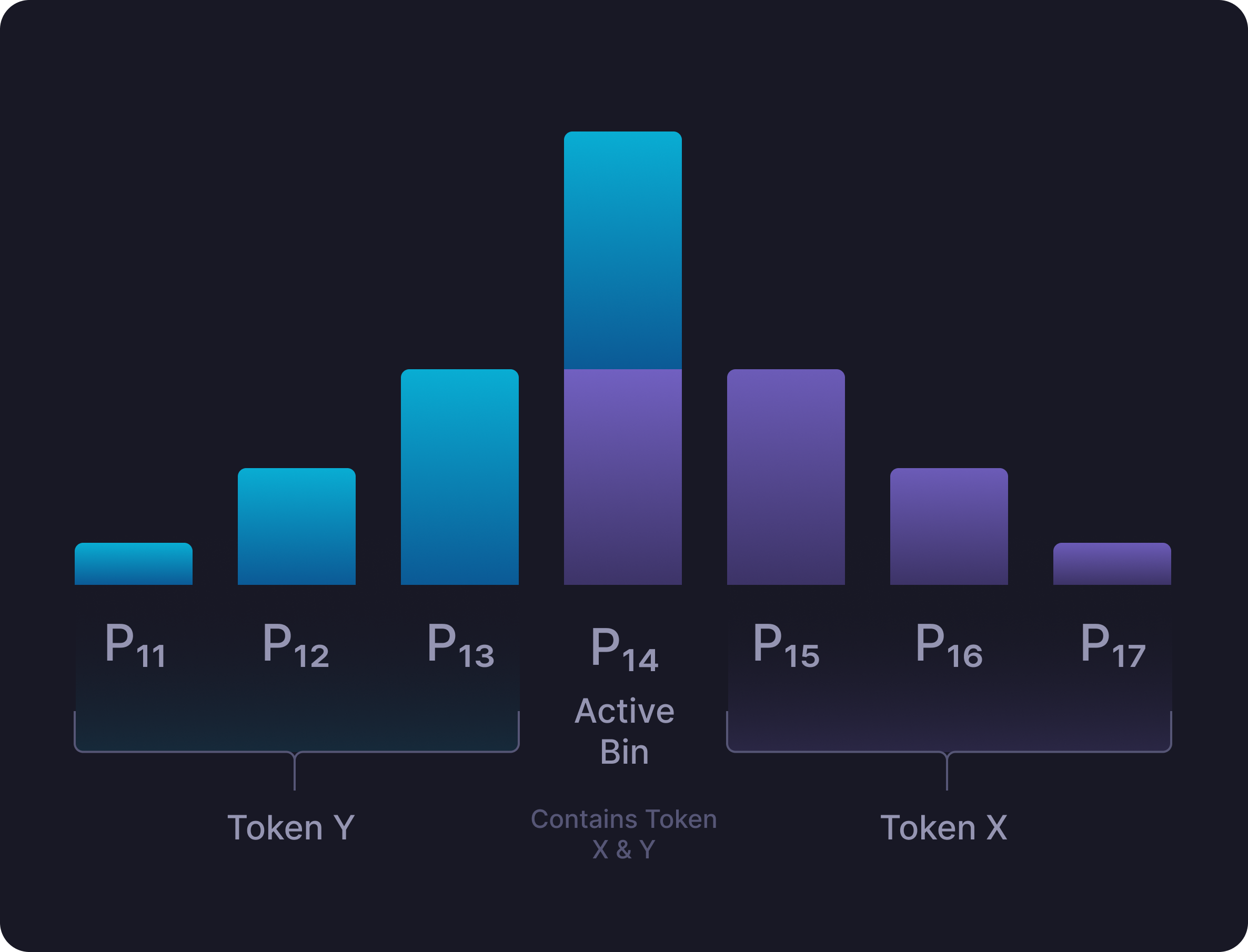 What is DLMM? - Meteora Documentation