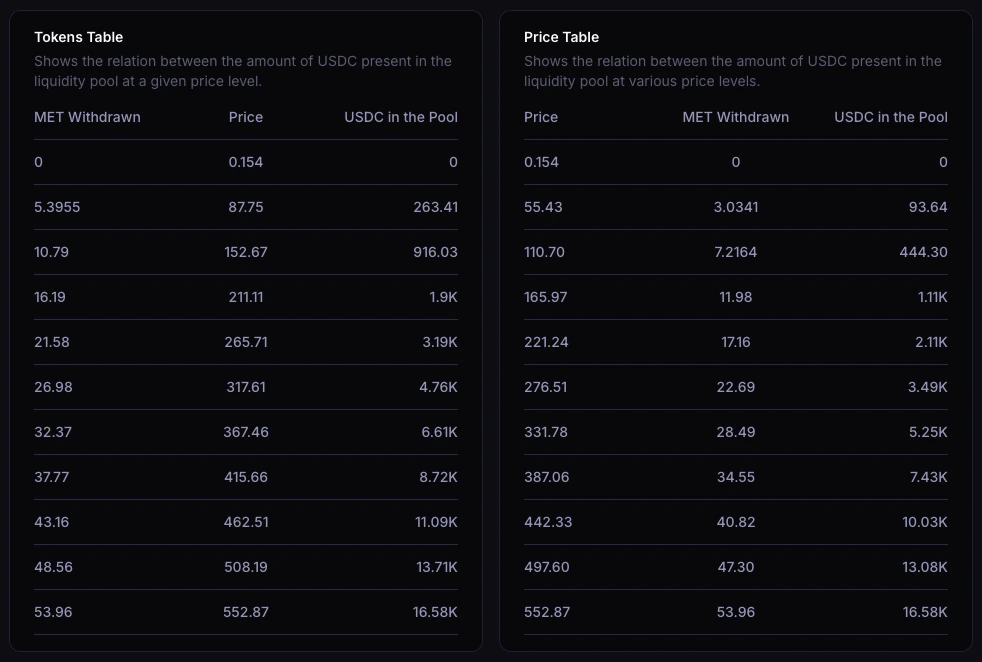 create-dlmm-launch-pool-step-2-tables-png