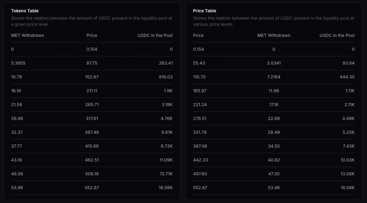 create-dlmm-launch-pool-step-3-tables-png
