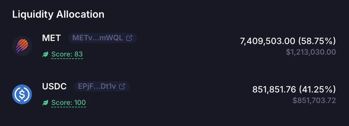 dammv2-pool-liquidity-allocation-png