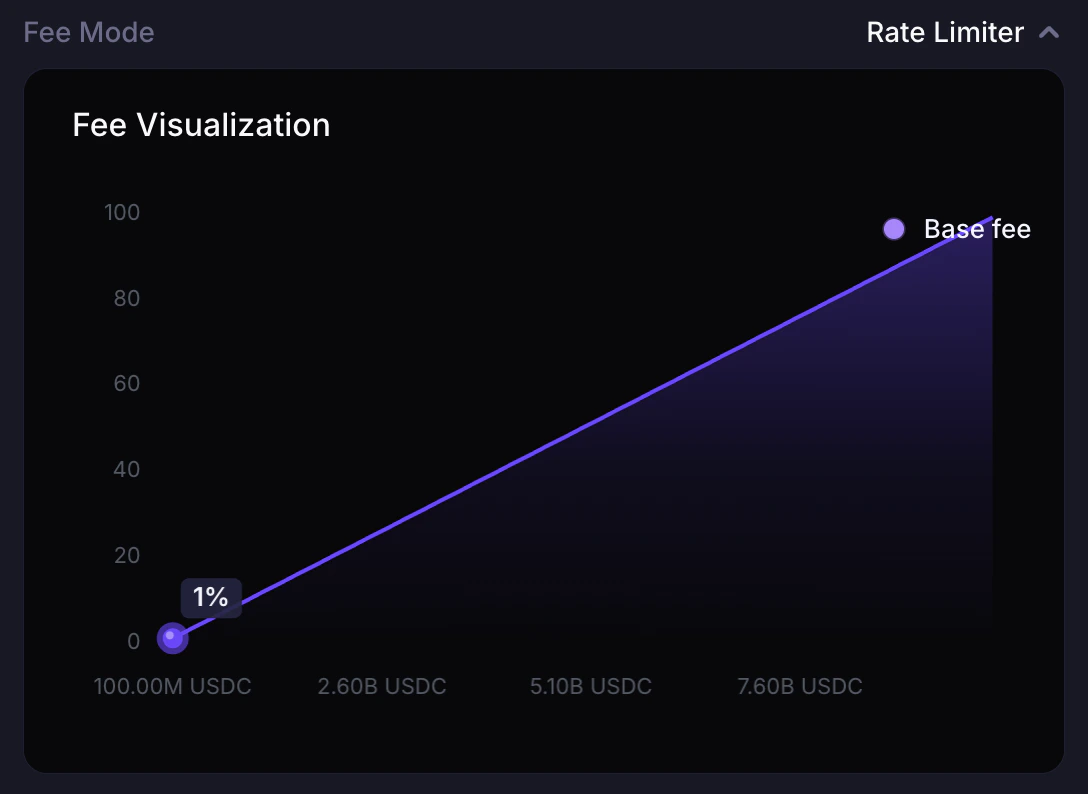 dammv2-rate-limiter-png