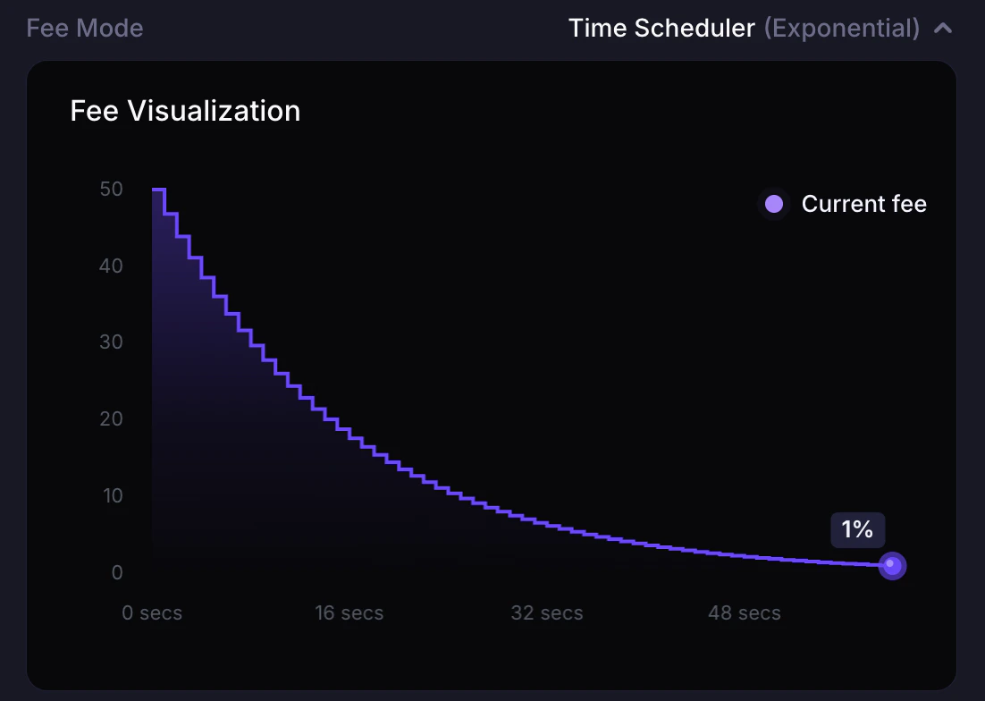 dammv2-time-scheduler-exponential-png