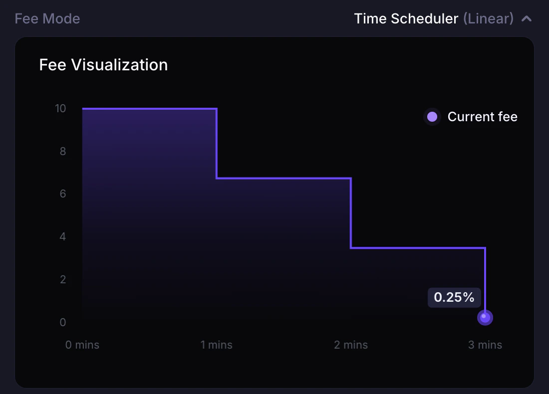dammv2-time-scheduler-linear-png