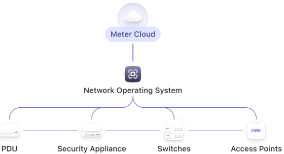NOS version information