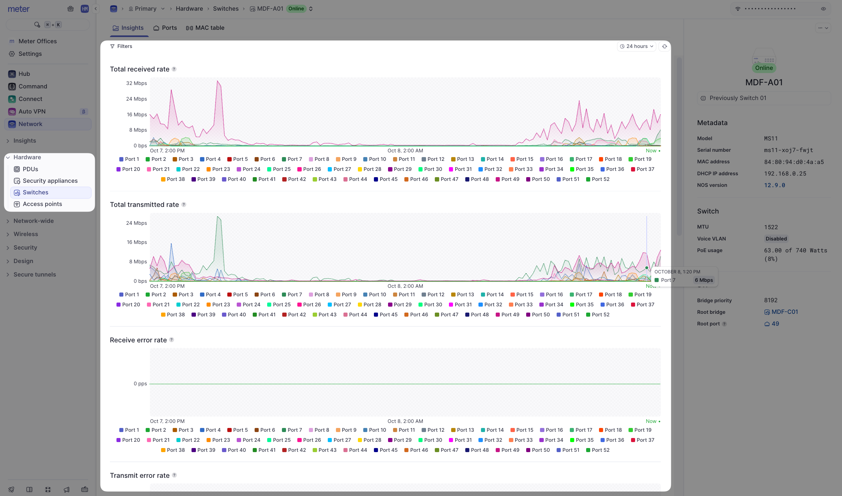 Switch insights page detailed view