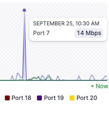Switch port traffic data with 7-day filter
