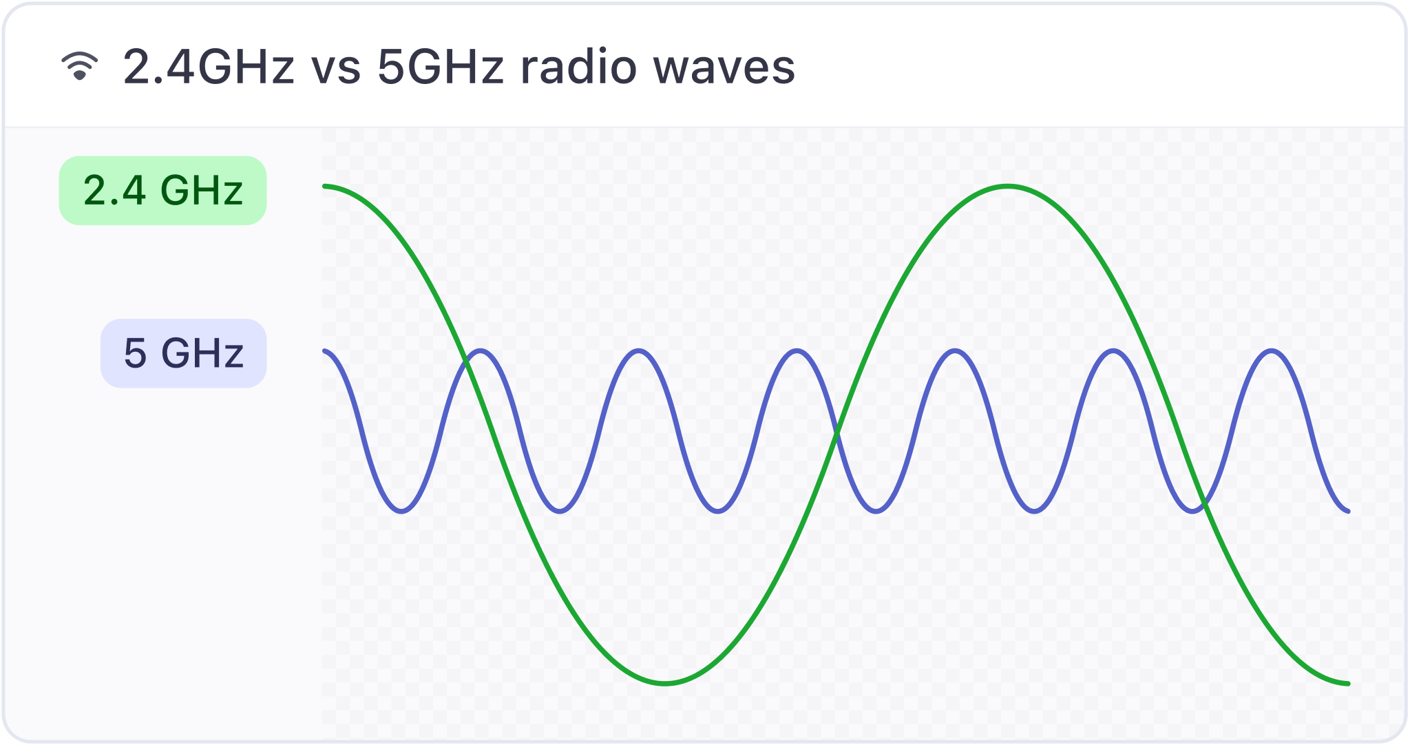 2 4G Hzvs5g Hzradiowaves Pn