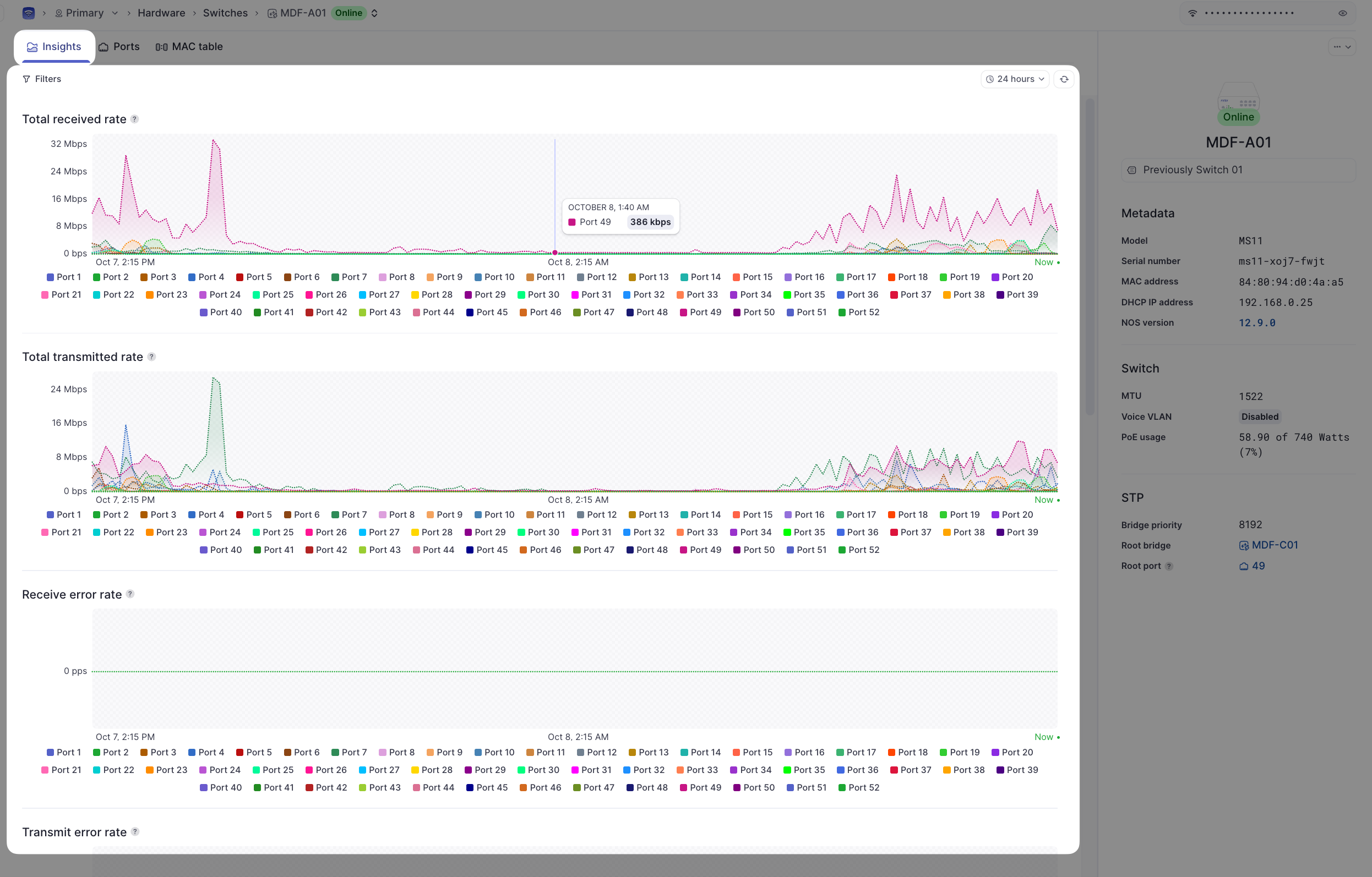 Switch insights charts for viewers
