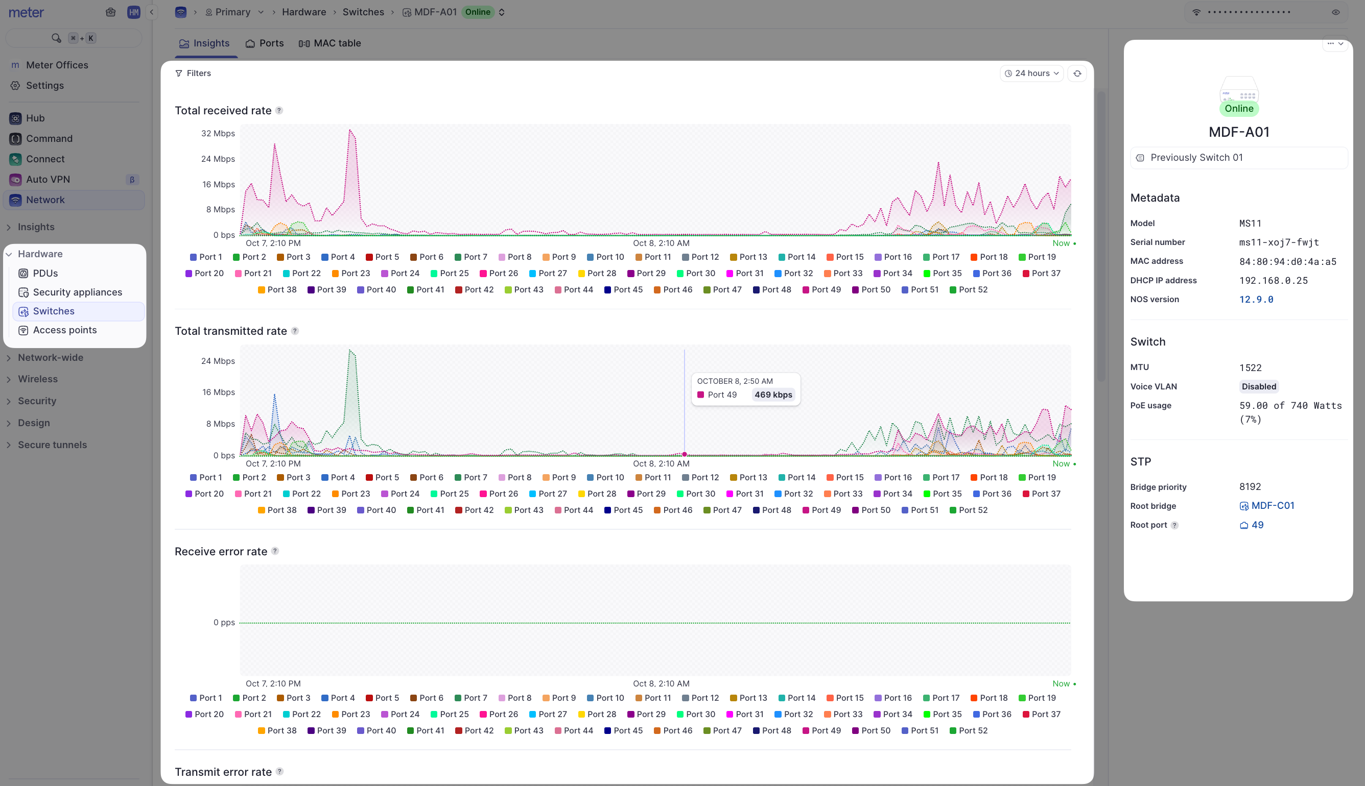 Switch insights for viewers