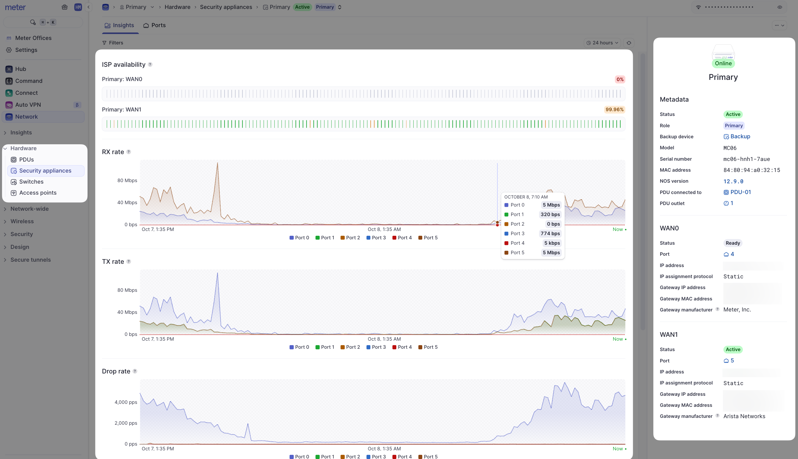 Security Appliance Insights page overview