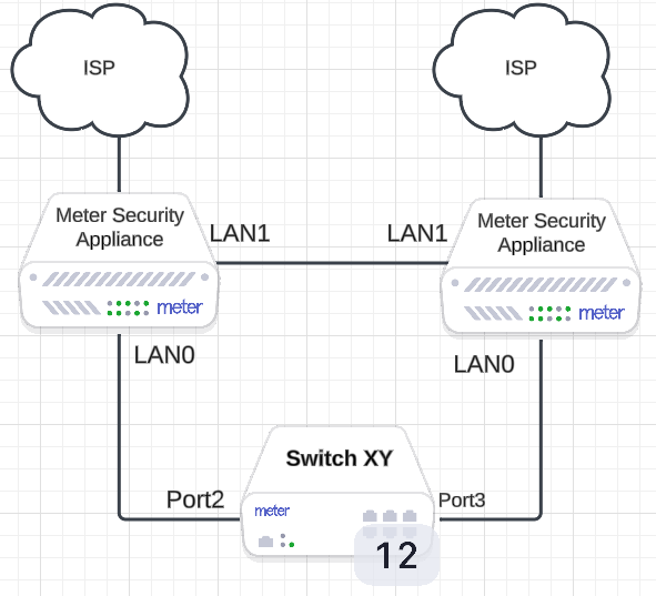 High Availability connection diagram