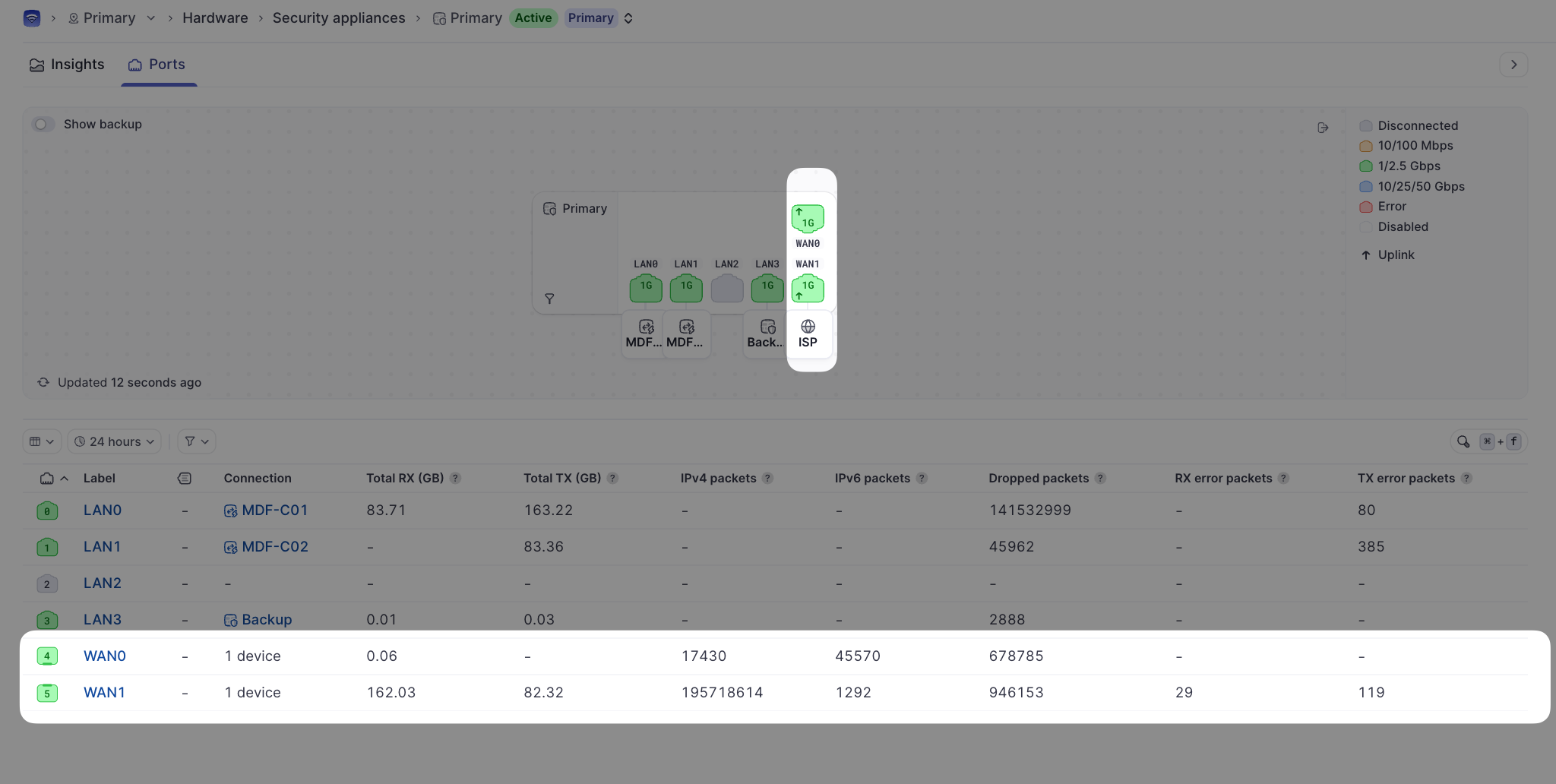 WAN port status and connections