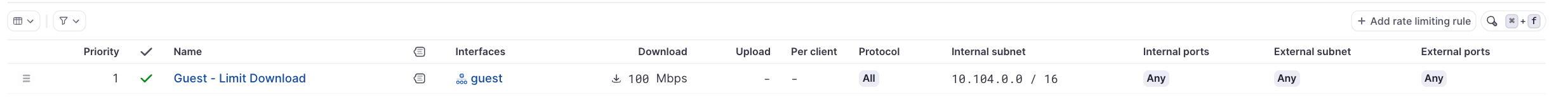 Rate limiting rules display