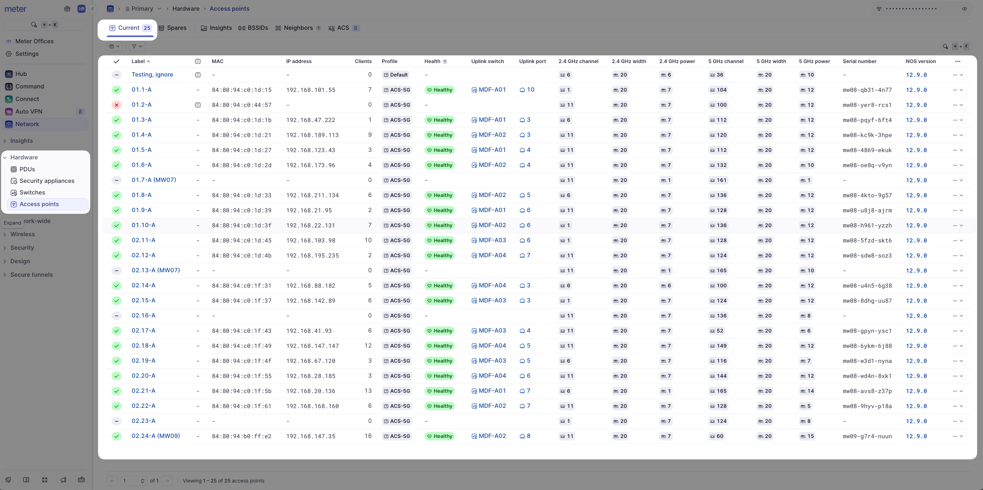 Access points overview page