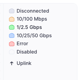 Firewall port status legend