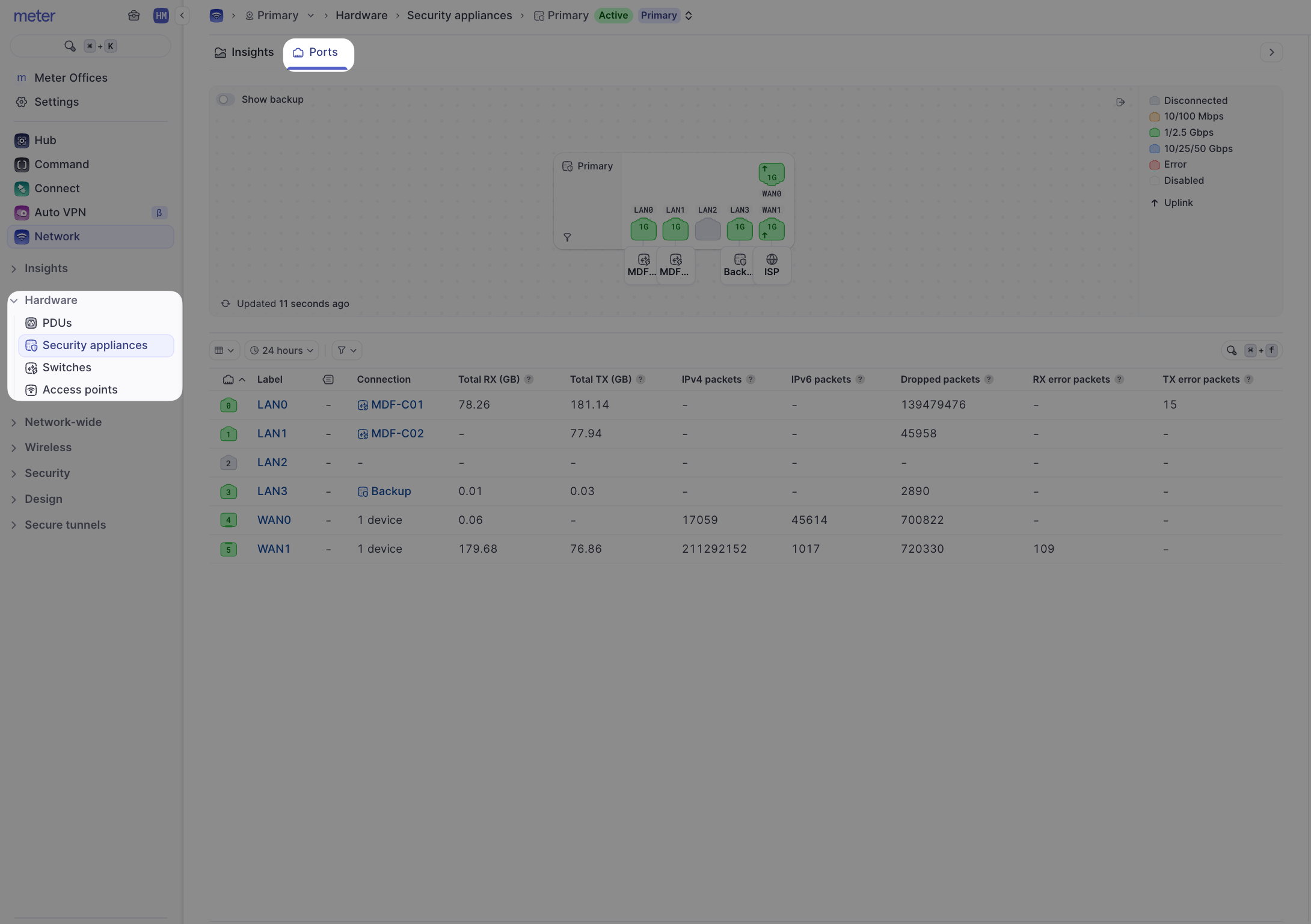 Firewall ports overview