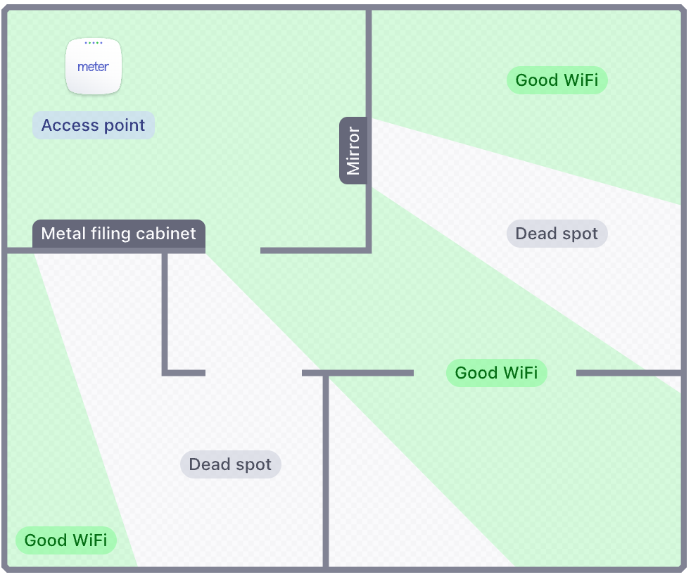 Expected WiFi speeds reference