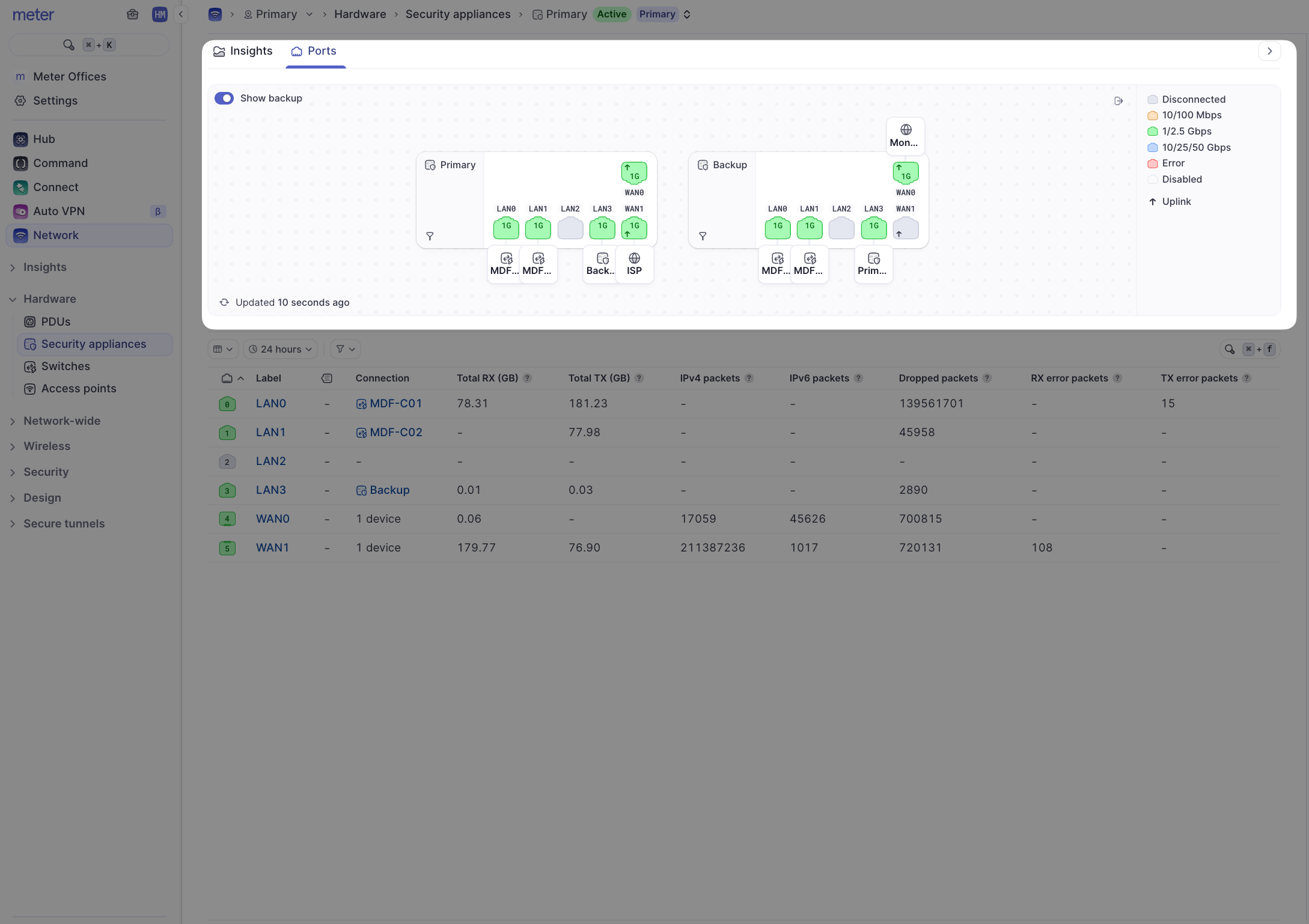 Security Appliances port layout and configuration