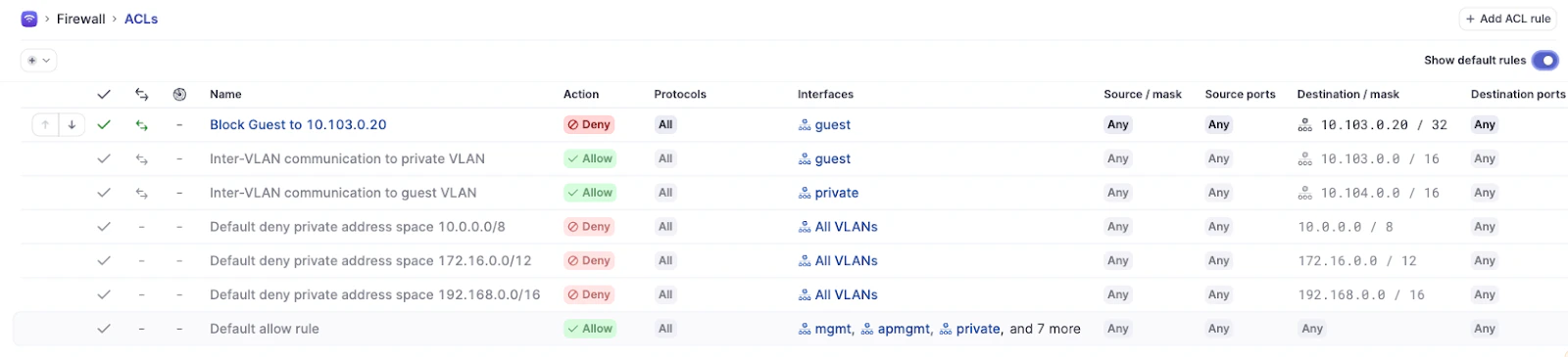Default firewall rules display