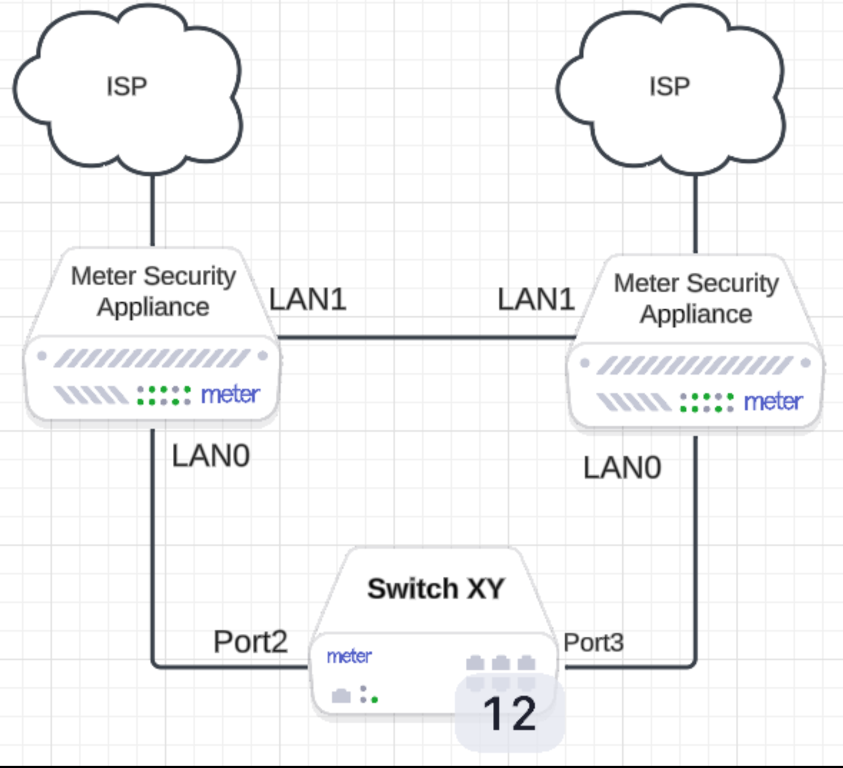High Availability connection diagram