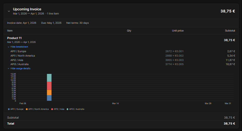Upcoming Invoices Visualization in Meteroid
