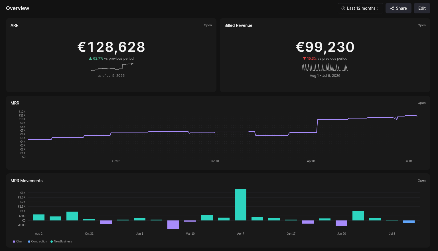 Express onboarding link generation