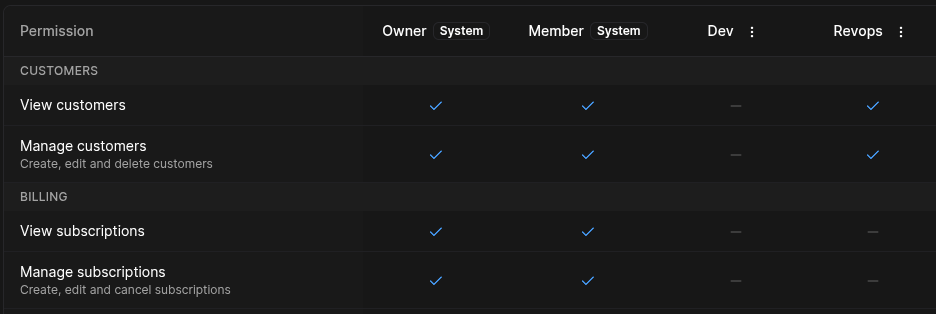 Roles and permissions management in Meteroid
