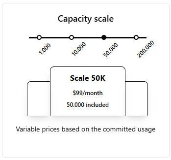Capacity Commitments in Meteroid