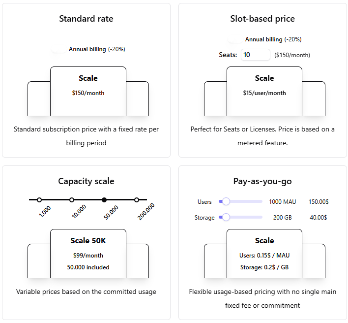 Meteroid pricing models