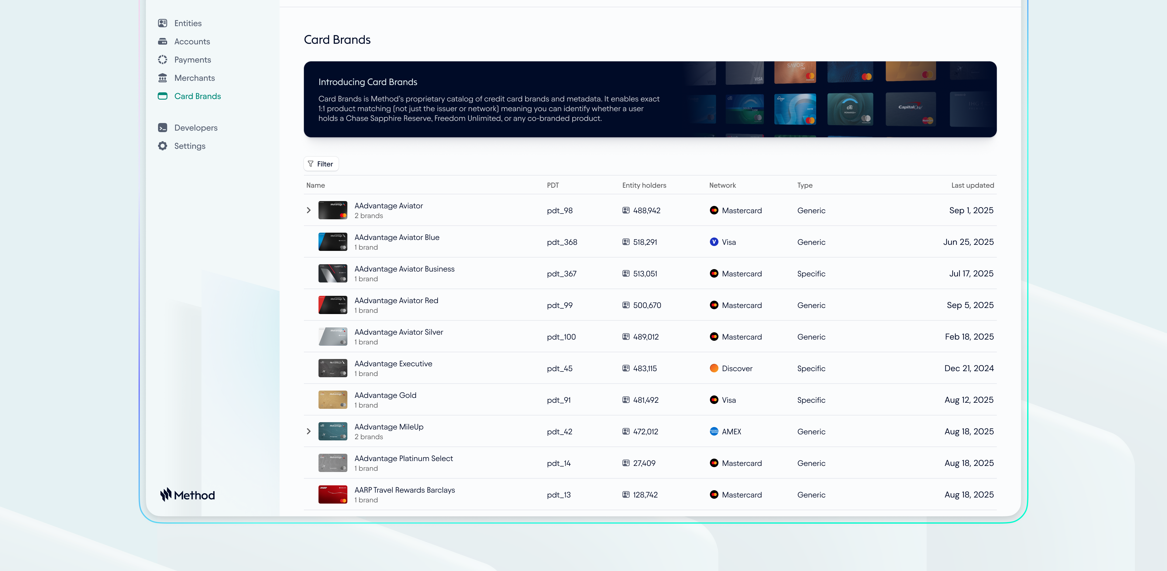 card brands directory