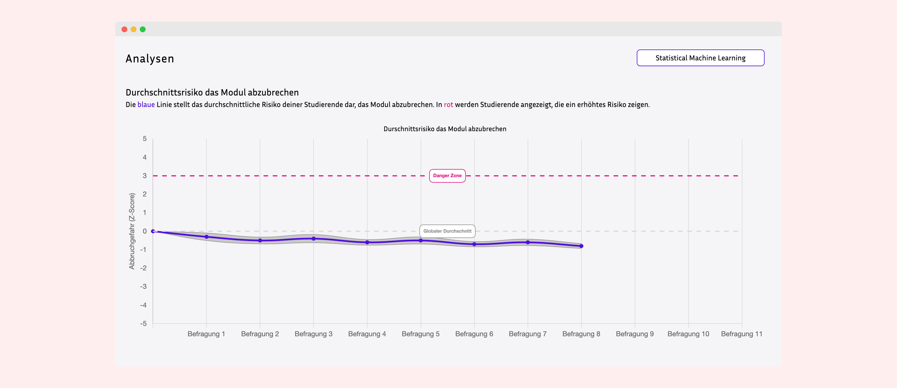 Lecturer analytics dashboard summarizing survey results