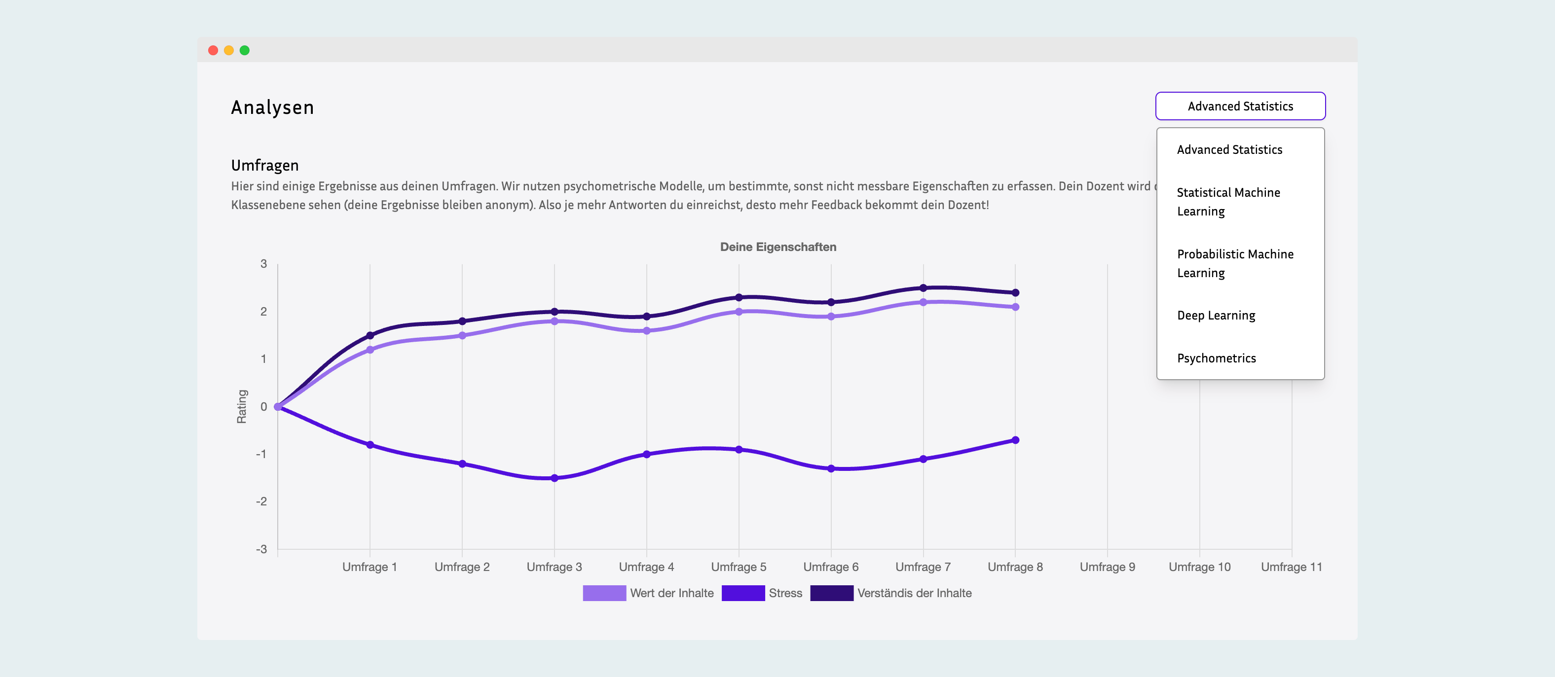 Student analytics dashboard summarizing completion trends