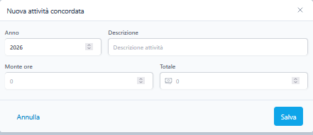 Attiv Concordate