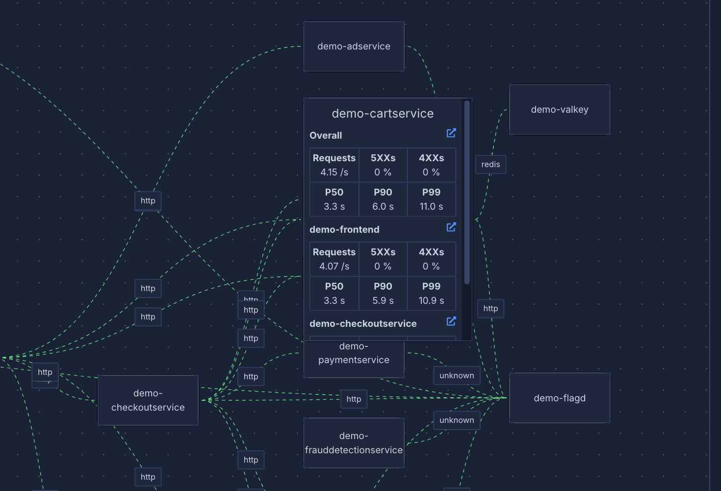 Service map interaction details