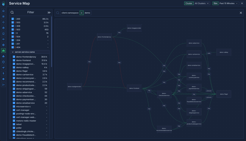 Visual Service Maps Service Map - Metoro Documentation