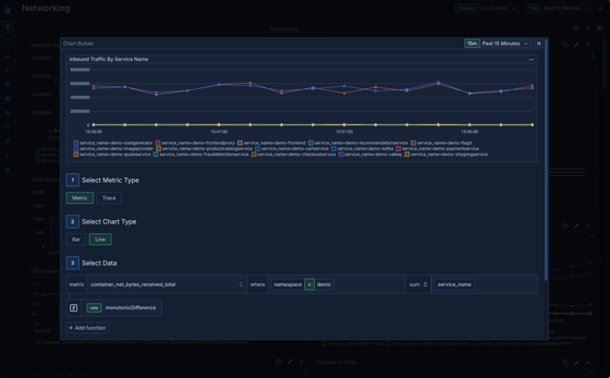 Dashboard Widgets - Metoro Documentation