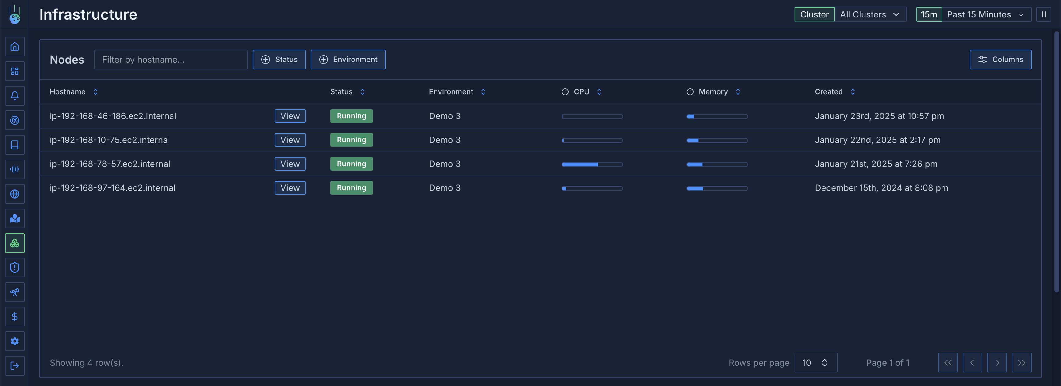 Node overview table showing resource utilization