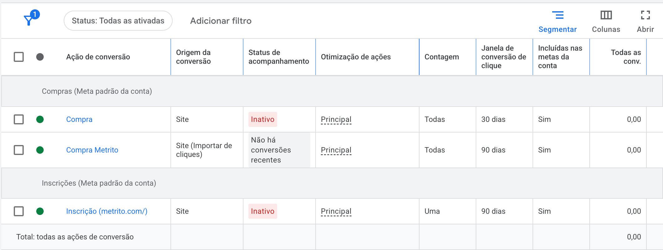 Lista Todas as conversões do Google Ads com as ações Compra (Site) e Compra Metrito (Site, Importar de cliques), ambas como Principal