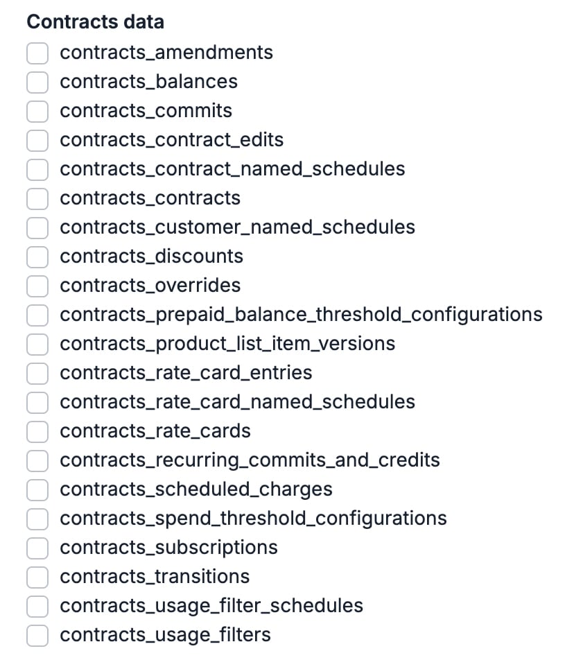 Contract Data